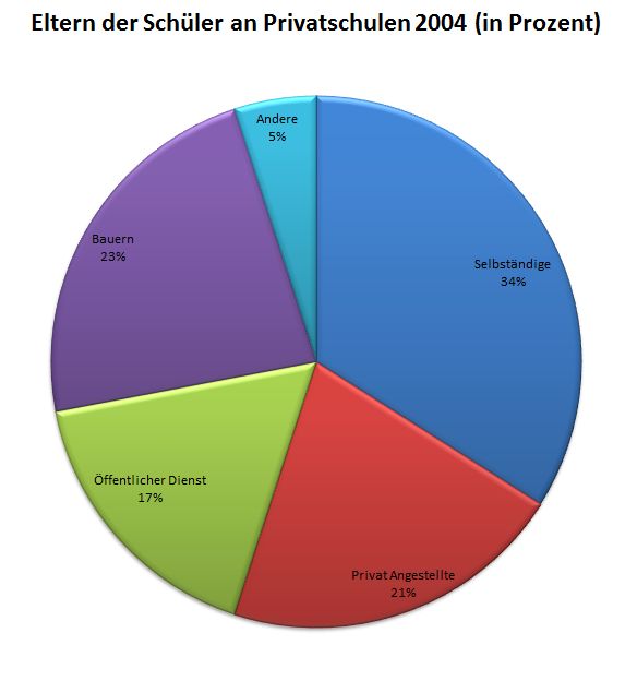 Chronik Thailands 2004 B E 2547 Undatiert